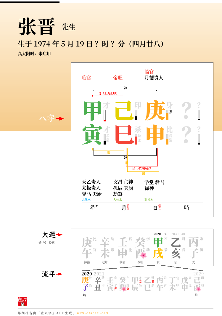 张晋的出生日期生辰八字分析