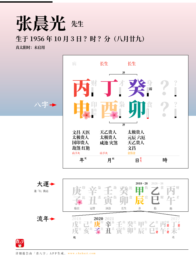 张晨光的出生日期生辰八字分析