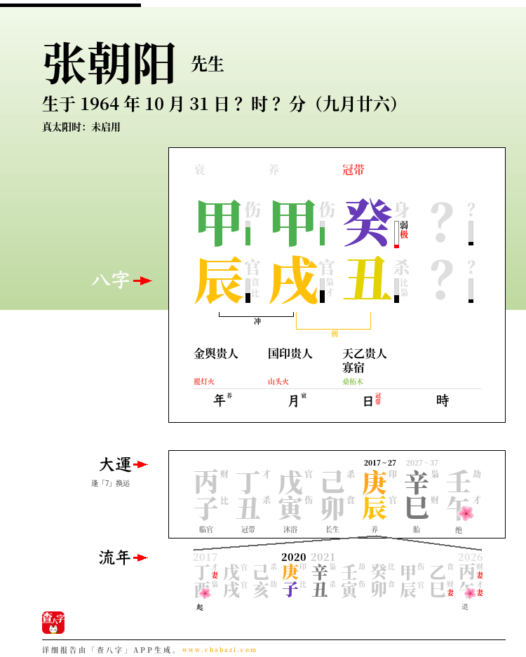 张朝阳的出生日期生辰八字分析