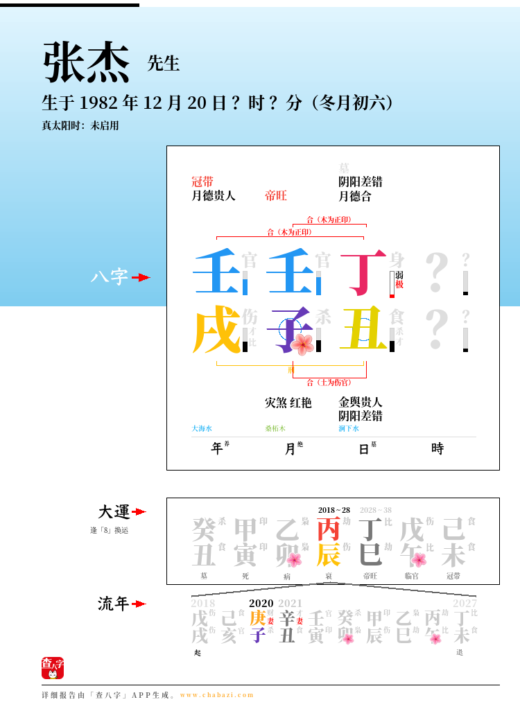 张杰的出生日期生辰八字分析