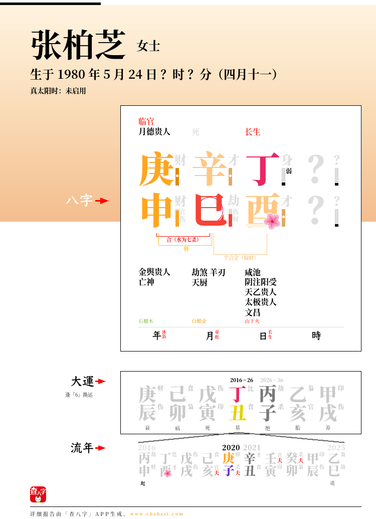 张柏芝的出生日期生辰八字分析