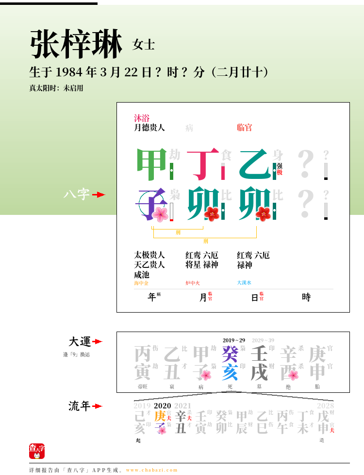 张梓琳的出生日期生辰八字分析