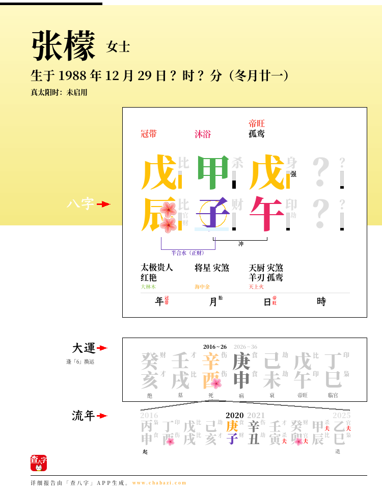 张檬的出生日期生辰八字分析