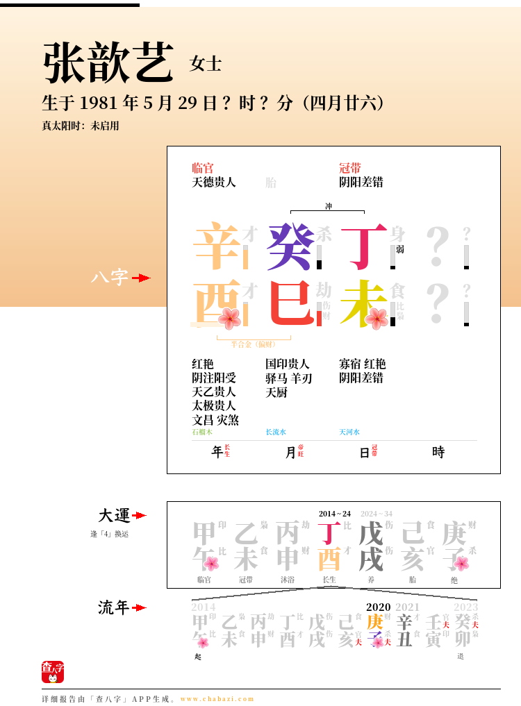 张歆艺的出生日期生辰八字分析