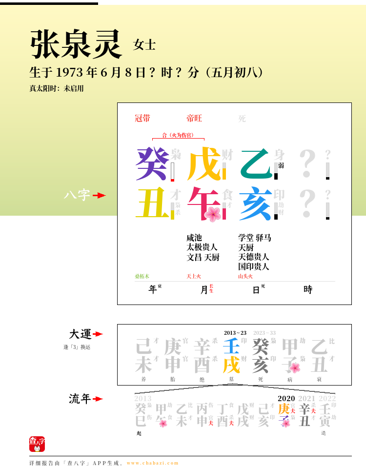 张泉灵的出生日期生辰八字分析