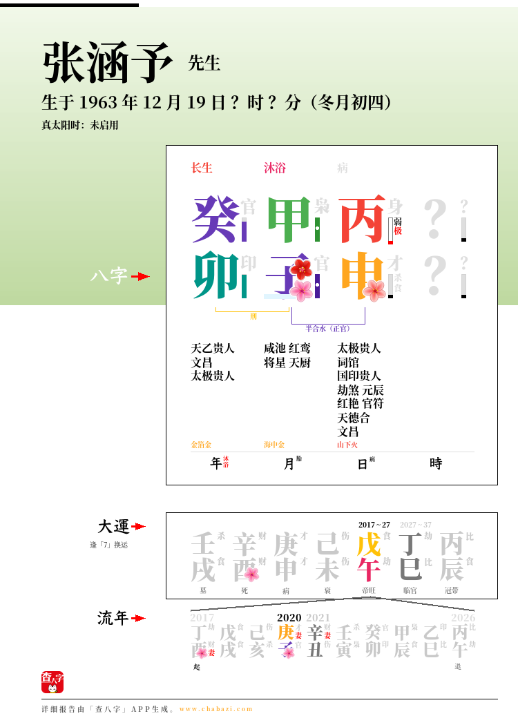 张涵予的出生日期生辰八字分析