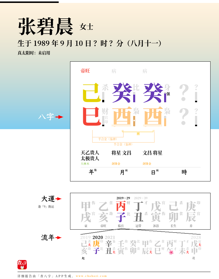 张碧晨的出生日期生辰八字分析
