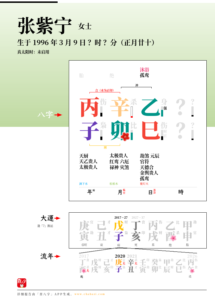 张紫宁的出生日期生辰八字分析