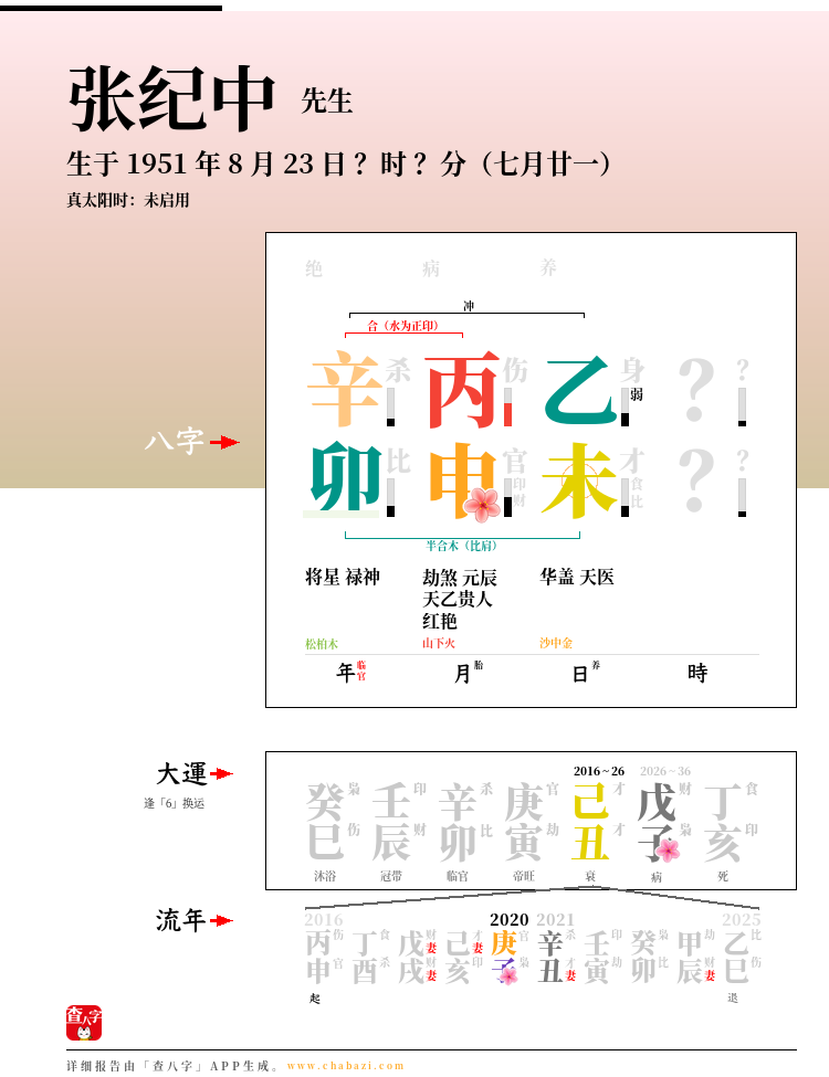 张纪中的出生日期生辰八字分析