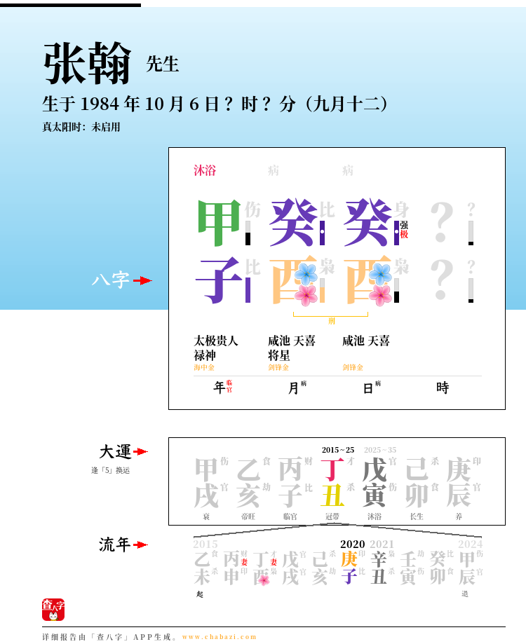 张翰的出生日期生辰八字分析