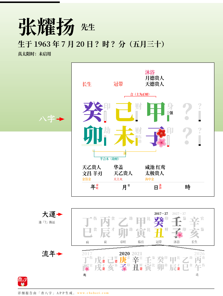 张耀扬的出生日期生辰八字分析