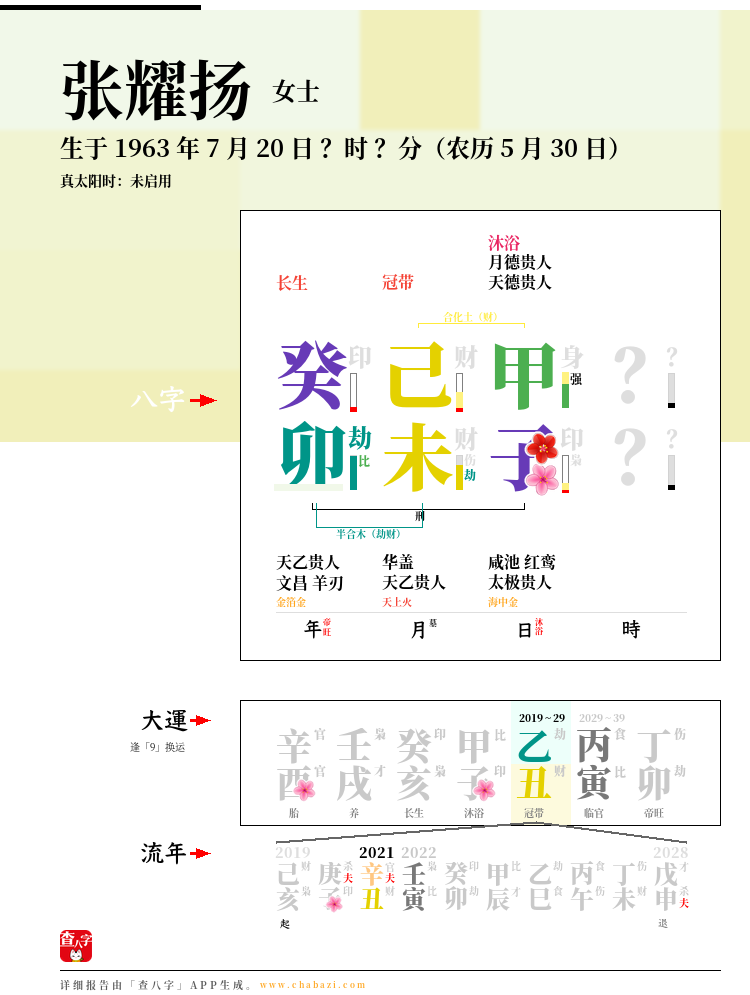 张耀扬的出生日期生辰八字分析