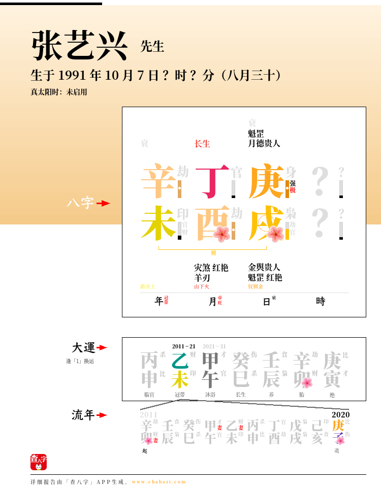 张艺兴的出生日期生辰八字分析