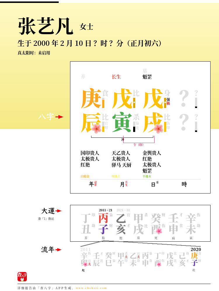 张艺凡的出生日期生辰八字分析