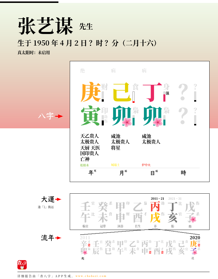 张艺谋的出生日期生辰八字分析