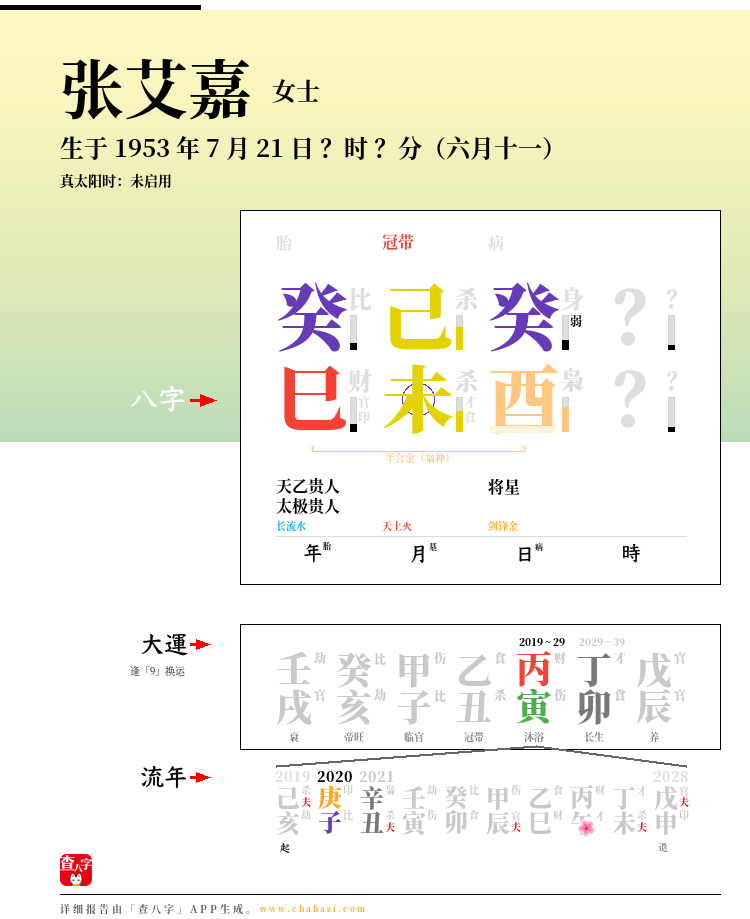 张艾嘉的出生日期生辰八字分析
