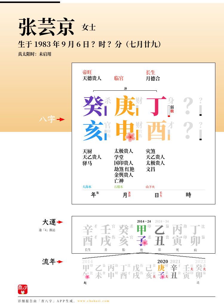 张芸京的出生日期生辰八字分析