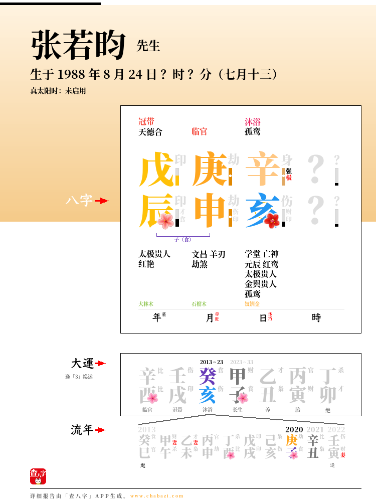 张若昀的出生日期生辰八字分析