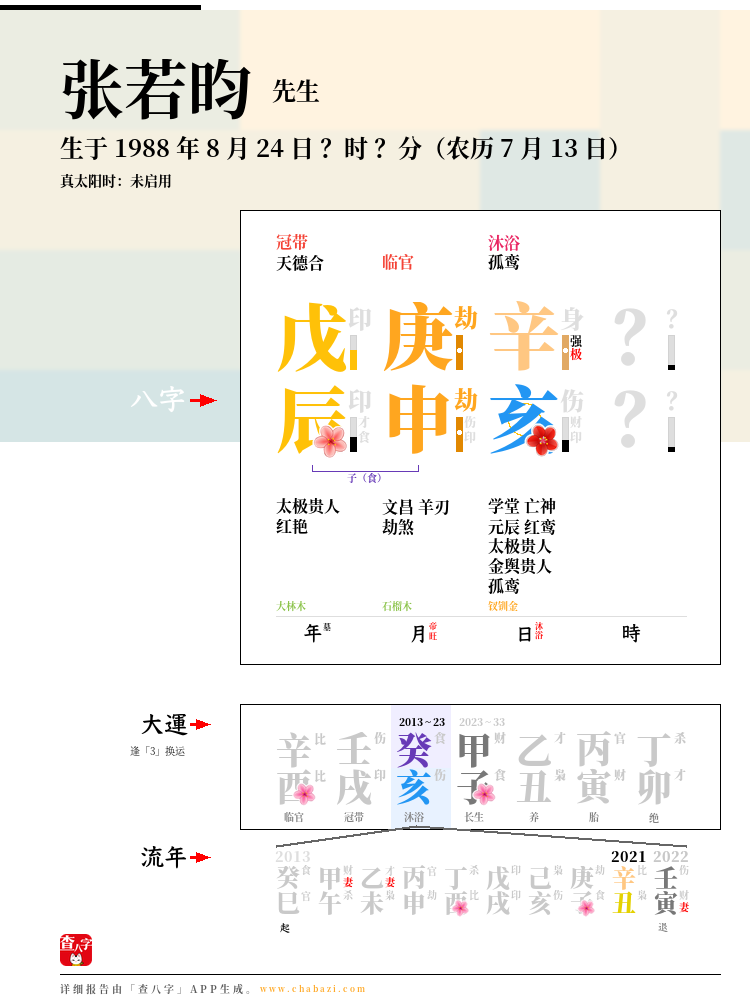 张若昀的出生日期生辰八字分析