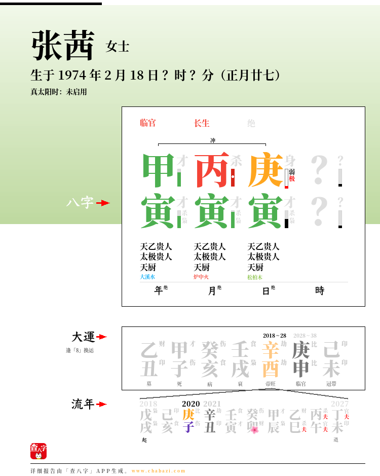 张茜的出生日期生辰八字分析