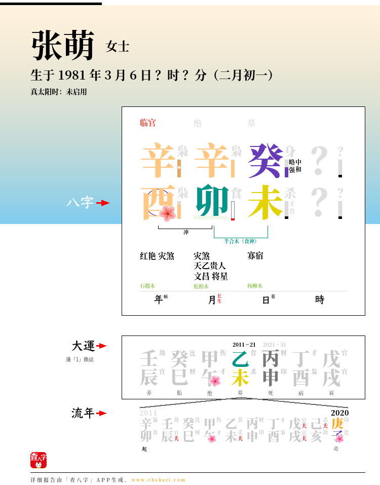 张萌的出生日期生辰八字分析