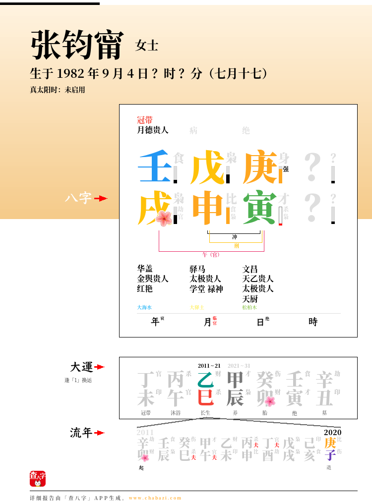 张钧甯的出生日期生辰八字分析