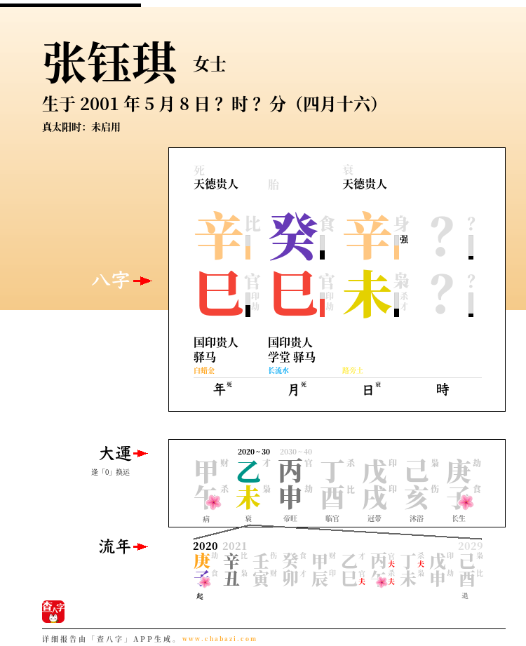 张钰琪的出生日期生辰八字分析
