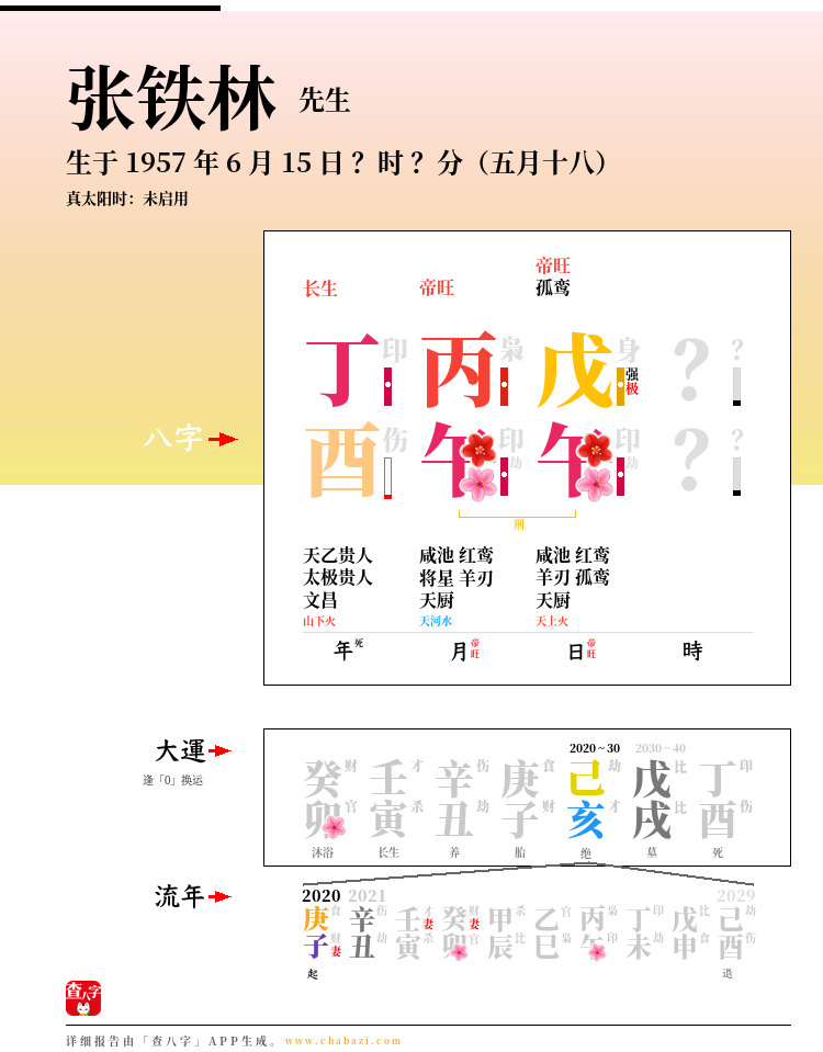张铁林的出生日期生辰八字分析