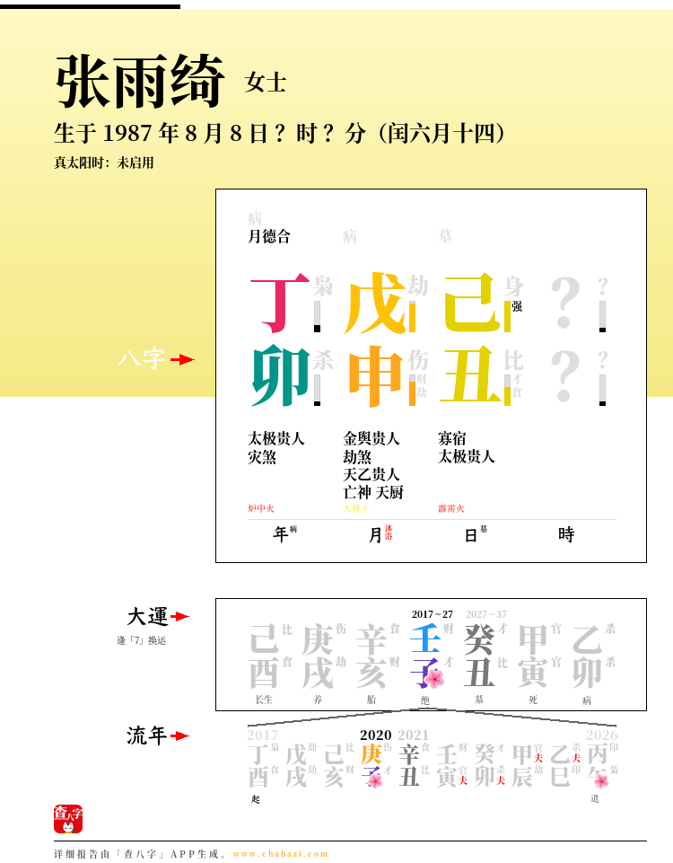 张雨绮的出生日期生辰八字分析