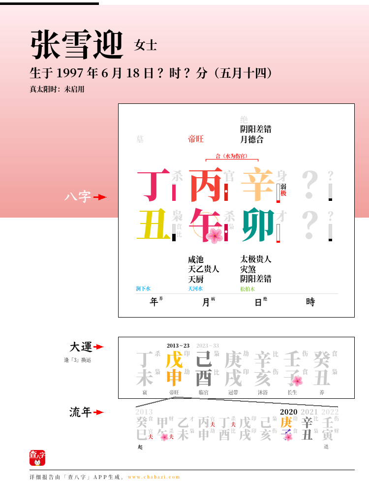 张雪迎的出生日期生辰八字分析