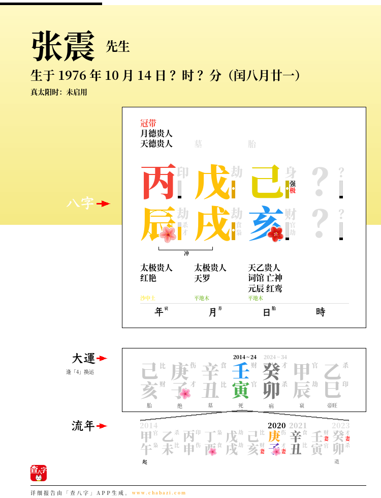 张震的出生日期生辰八字分析