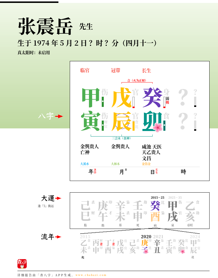 张震岳的出生日期生辰八字分析