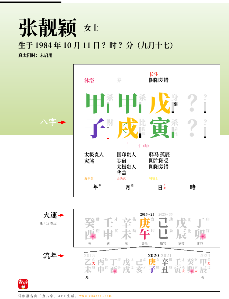张靓颖的出生日期生辰八字分析