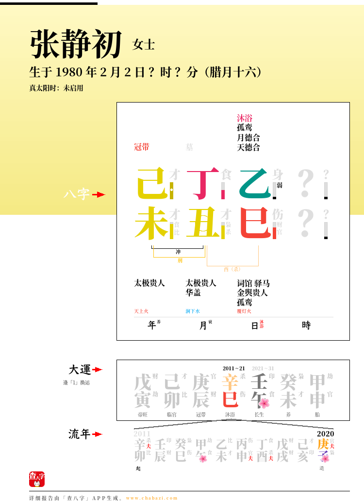 张静初的出生日期生辰八字分析