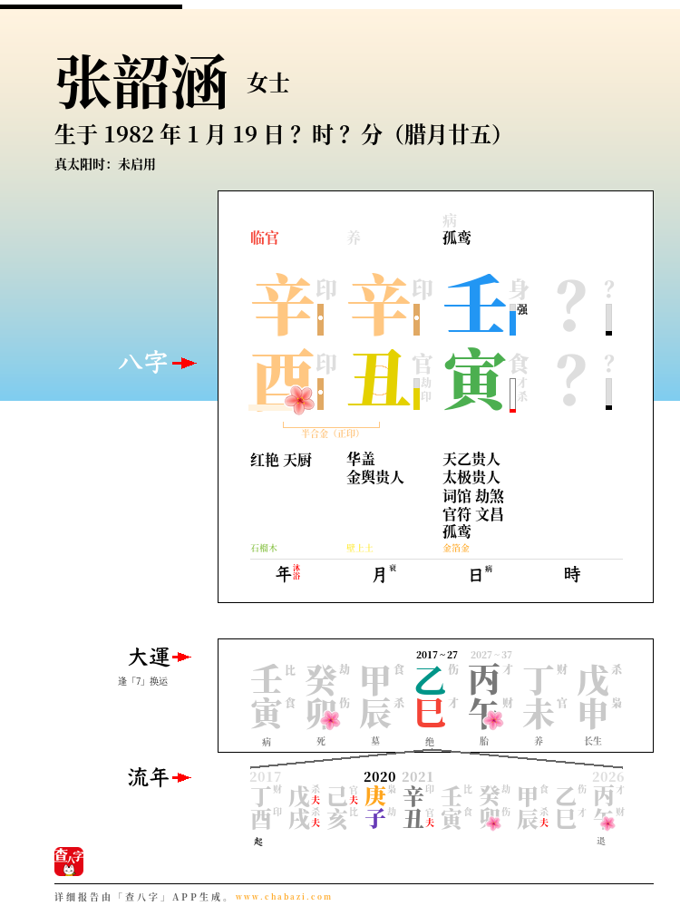 张韶涵的出生日期生辰八字分析