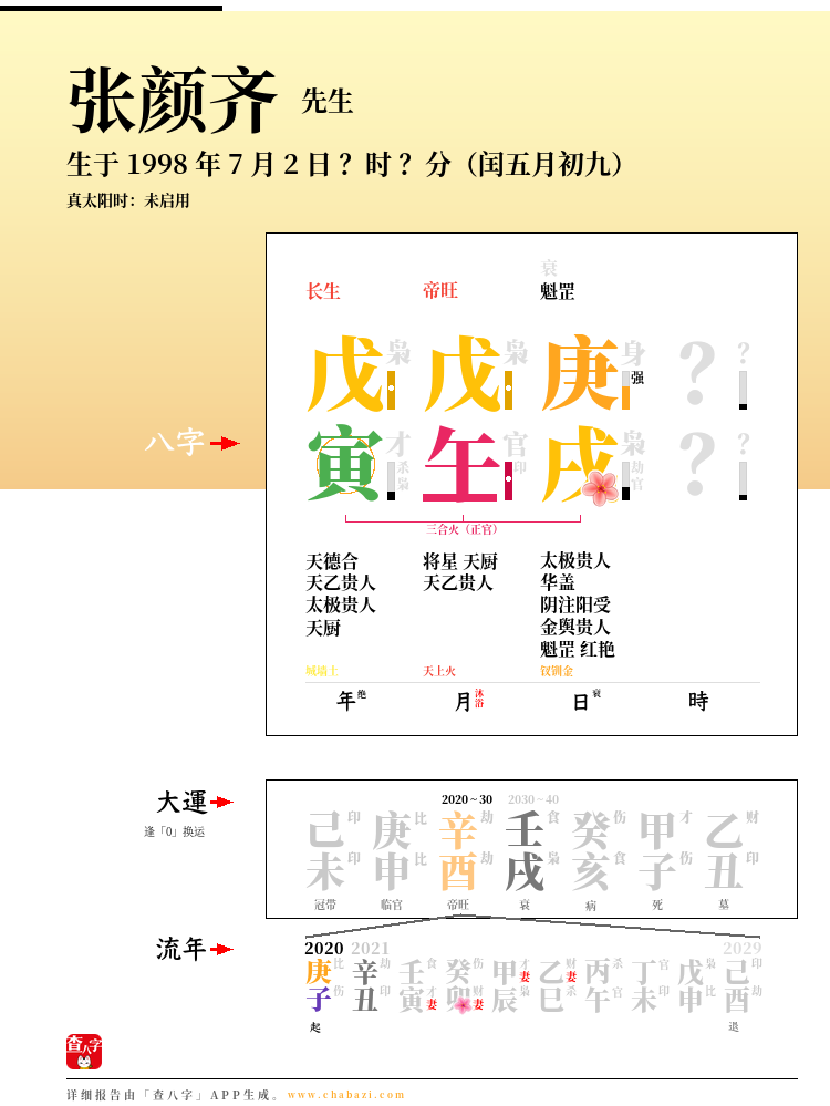 张颜齐的出生日期生辰八字分析