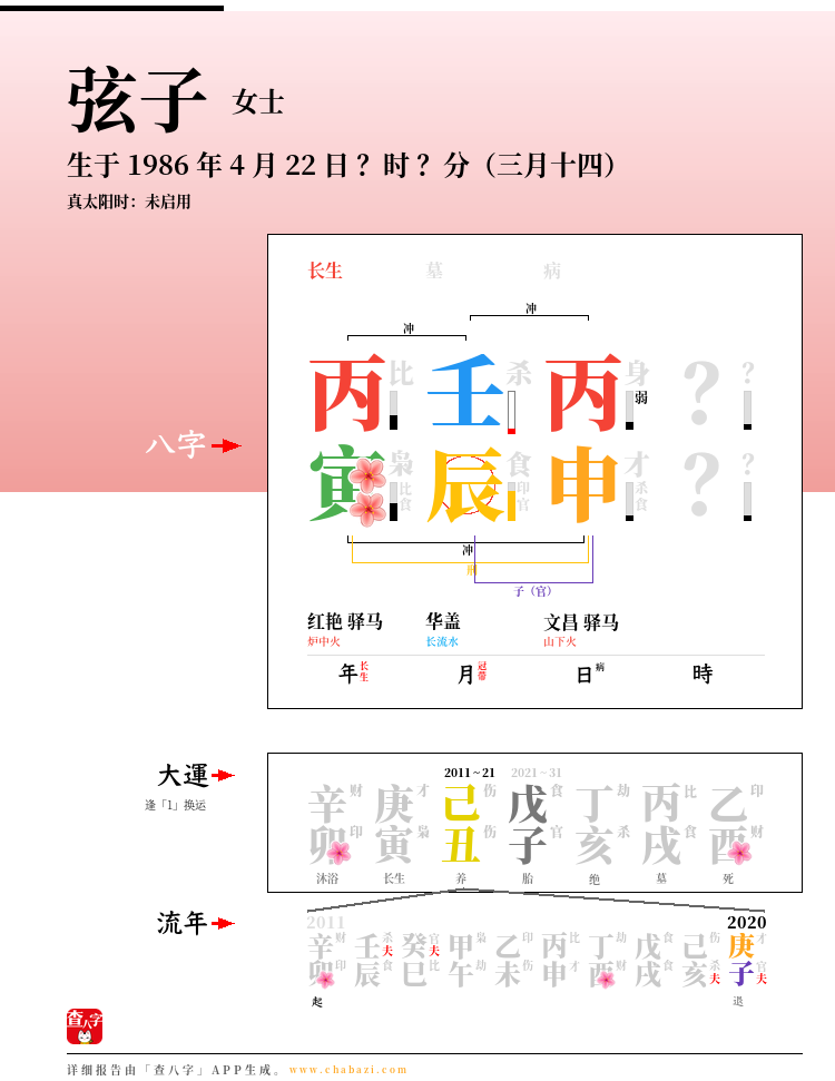 弦子的出生日期生辰八字分析