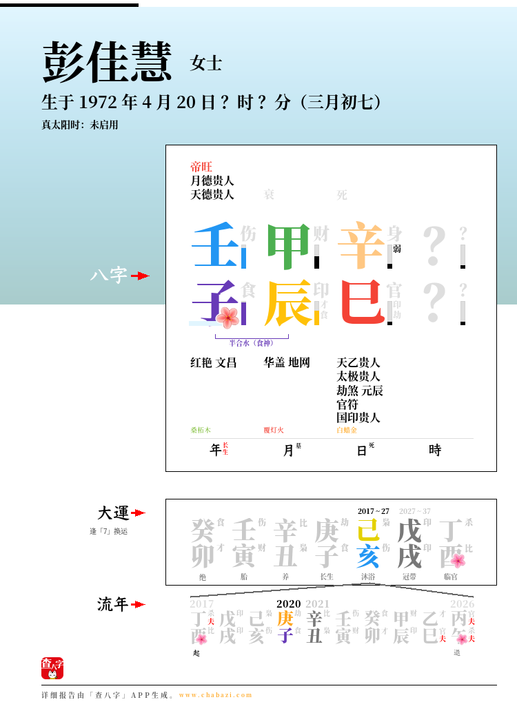 彭佳慧的出生日期生辰八字分析