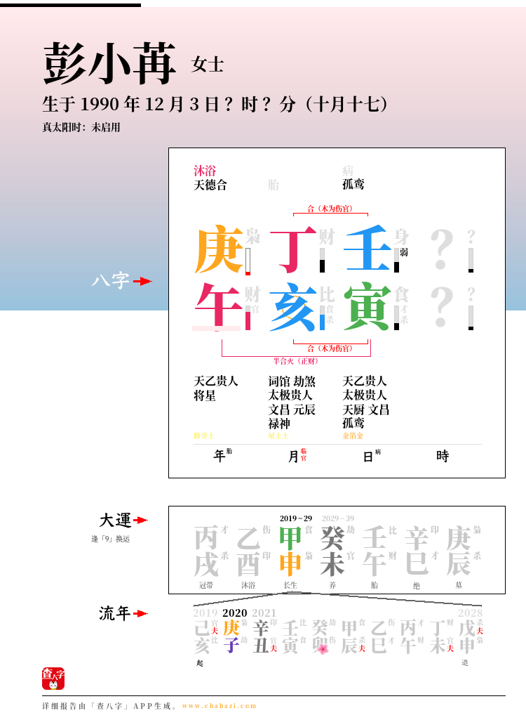 彭小苒的出生日期生辰八字分析