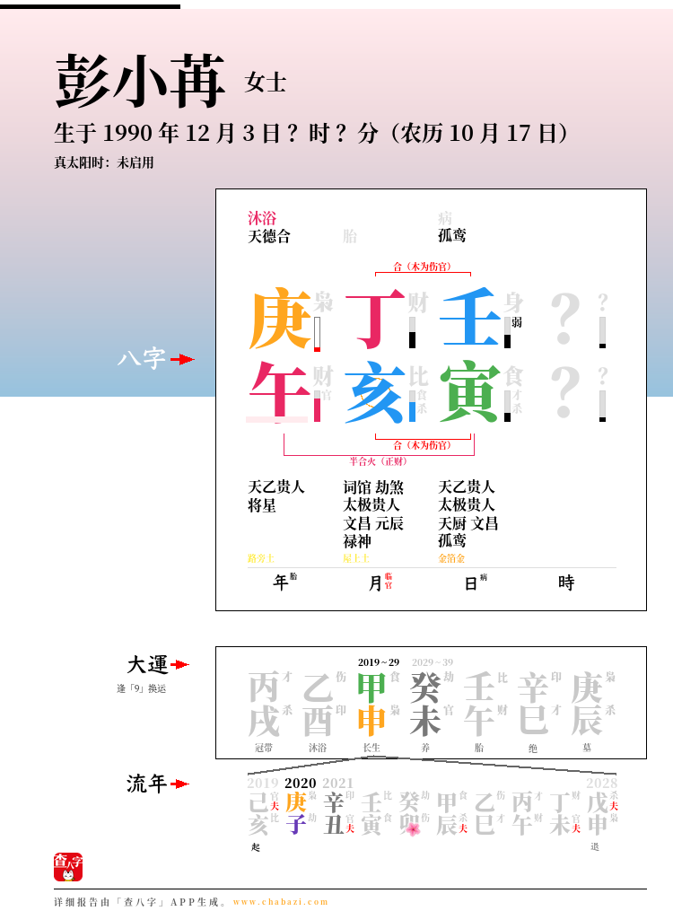 彭小苒的出生日期生辰八字分析