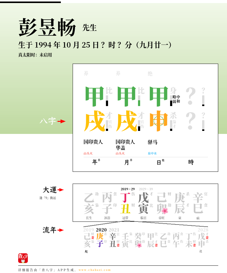 彭昱畅的出生日期生辰八字分析