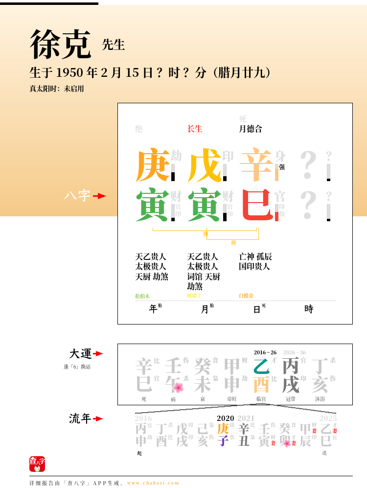 徐克的出生日期生辰八字分析