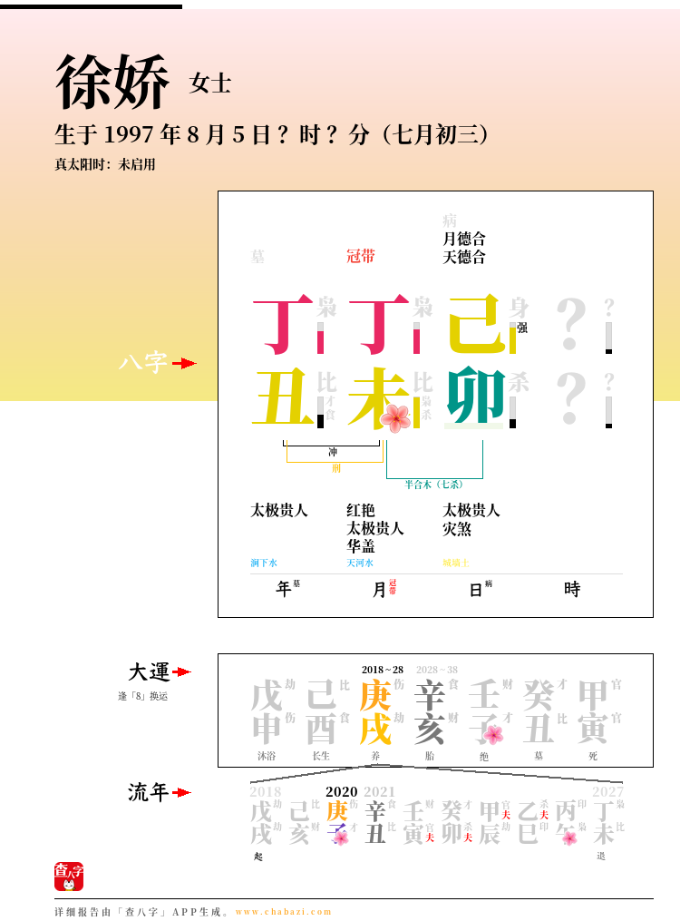 徐娇的出生日期生辰八字分析