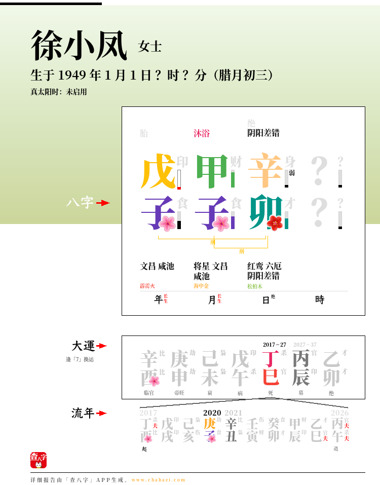 徐小凤的出生日期生辰八字分析