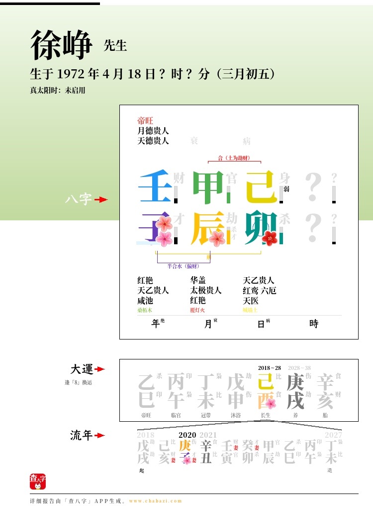 徐峥的出生日期生辰八字分析