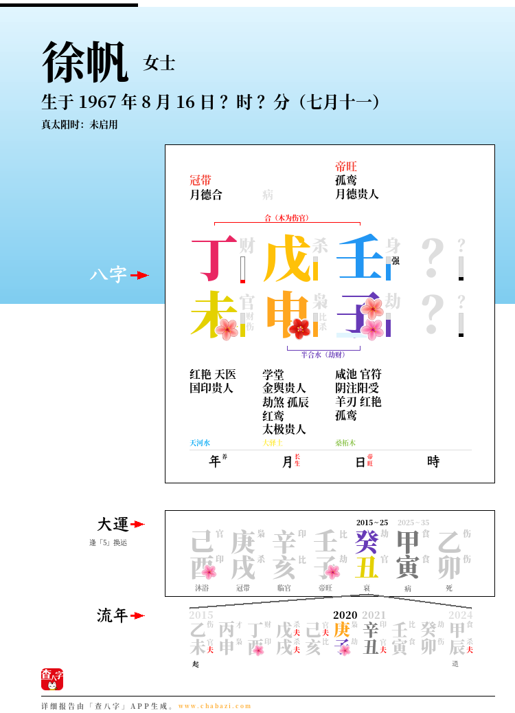 徐帆的出生日期生辰八字分析