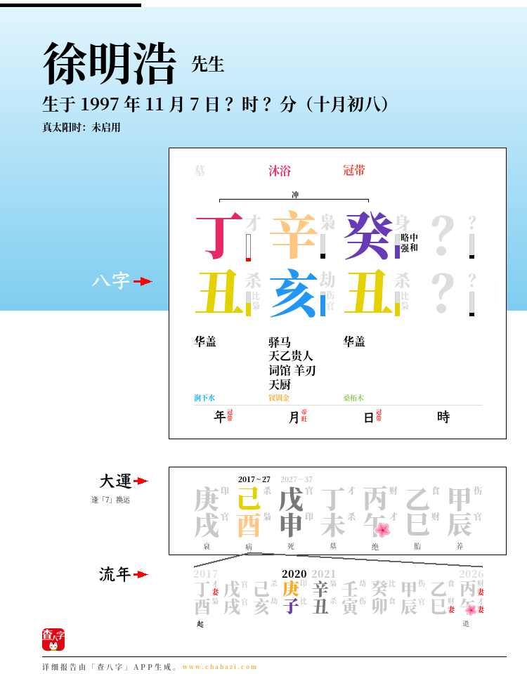 徐明浩的出生日期生辰八字分析