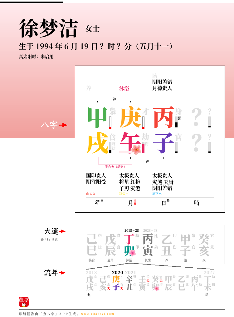 徐梦洁的出生日期生辰八字分析