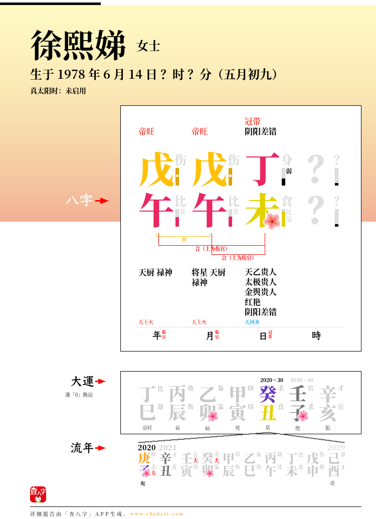 徐熙娣的出生日期生辰八字分析