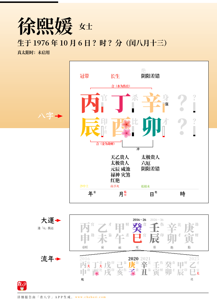 徐熙媛的出生日期生辰八字分析